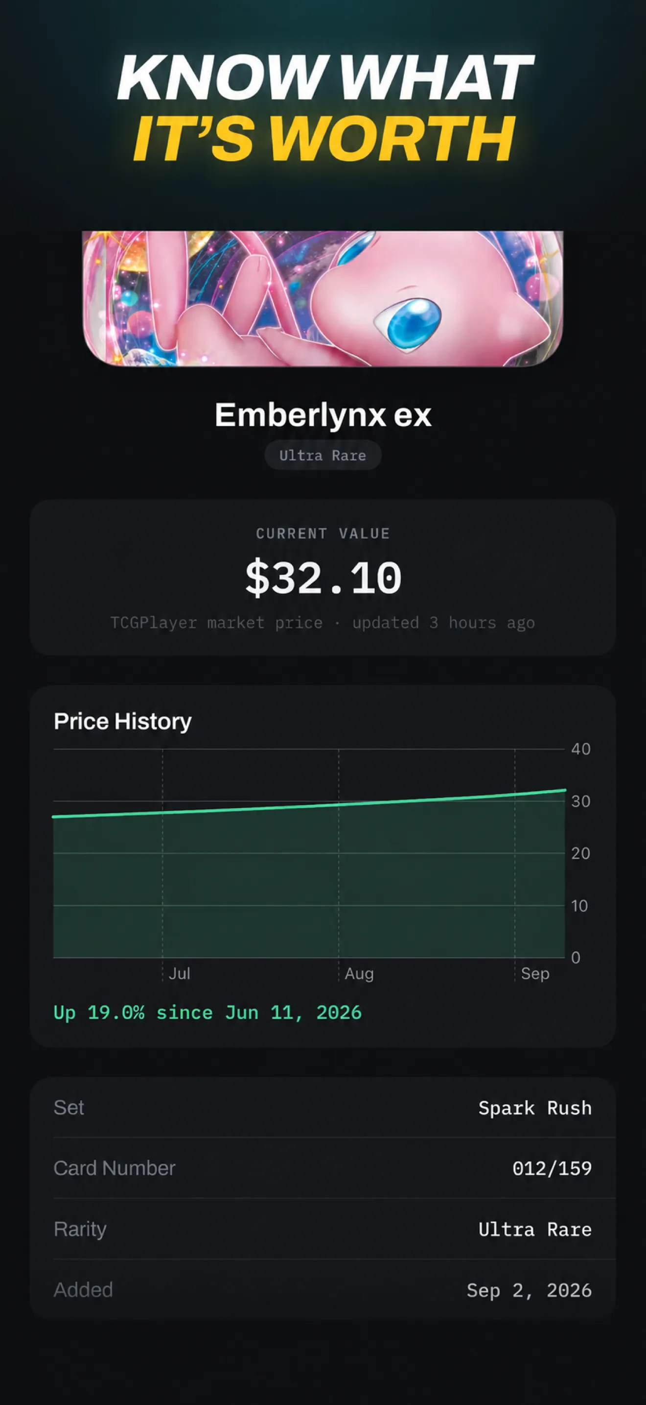 Hyper Rare card detail showing current market value and price history